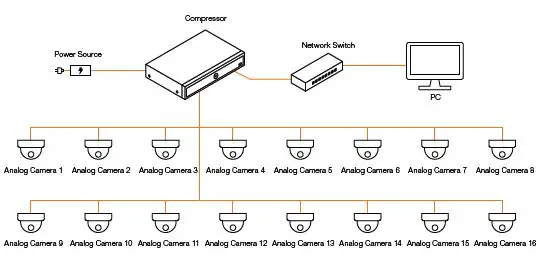 DIGITAL WATCHDOG DW-ENHD16 Compressor 16- Fig5