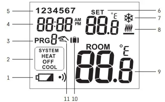 EMOS P5607 Thermostat - fig 1