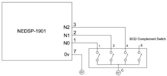 bhi NEDSP1901-PCB Noise Eliminating DSP Module - Remote