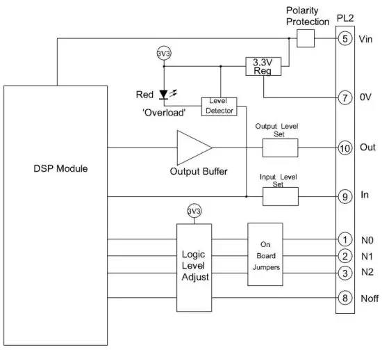 bhi NEDSP1901-PCB Noise Eliminating DSP Module - polarity