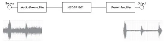 bhi NEDSP1901-PCB Noise Eliminating DSP Module - signal