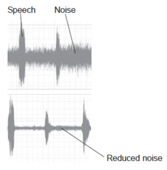 bhi NEDSP1901-PCB Noise Eliminating DSP Module - speech