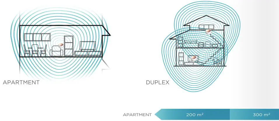D-Link Seamless Wi-Fi System - APARTMENT