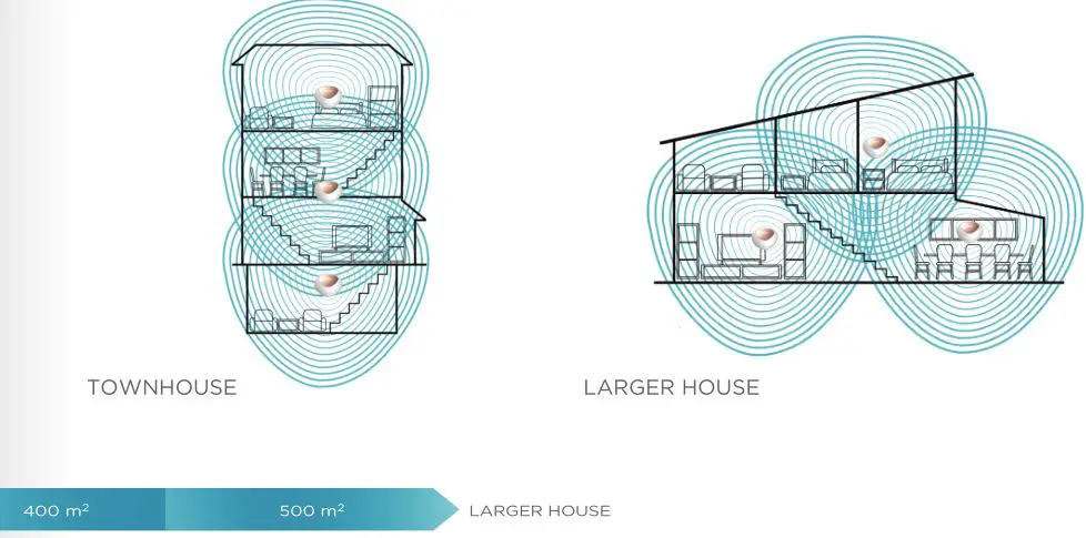 D-Link Seamless Wi-Fi System - LARGER HOUSE