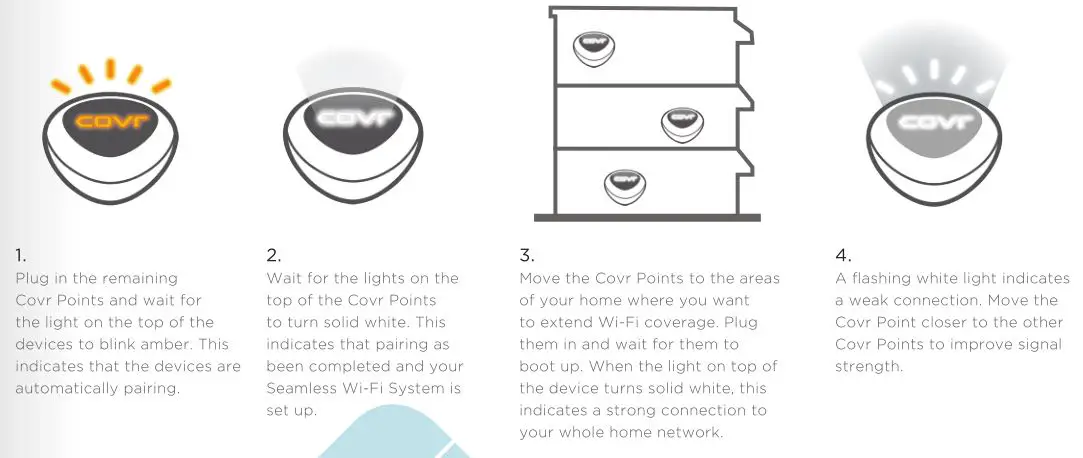 D-Link Seamless Wi-Fi System - Placing the Covr Points