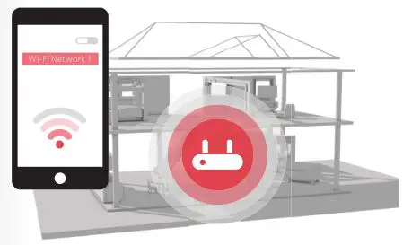 D-Link Seamless Wi-Fi System - Traditional Wi-Fi Routers