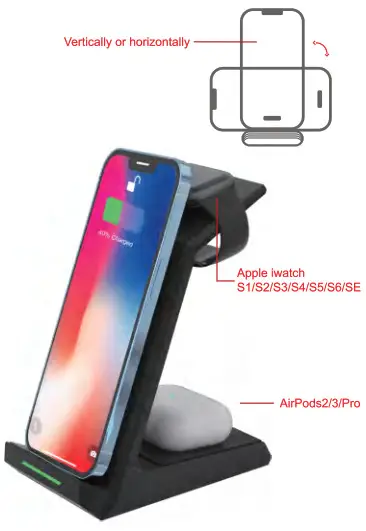 Shenzhen Blue Craftsman Technology HM004 3-In-1 Wireless Charger- Charging Schematic Diagram