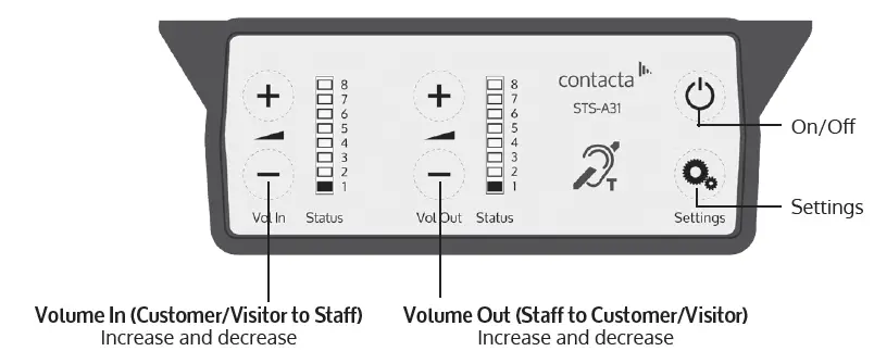 contacta-STS-K072-Window-Intercom-System-Speaker-Pod-and-Screen-Mounted-Microphone-fig 13