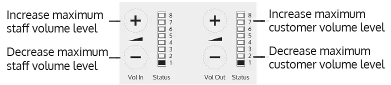 contacta-STS-K072-Window-Intercom-System-Speaker-Pod-and-Screen-Mounted-Microphone-fig 17