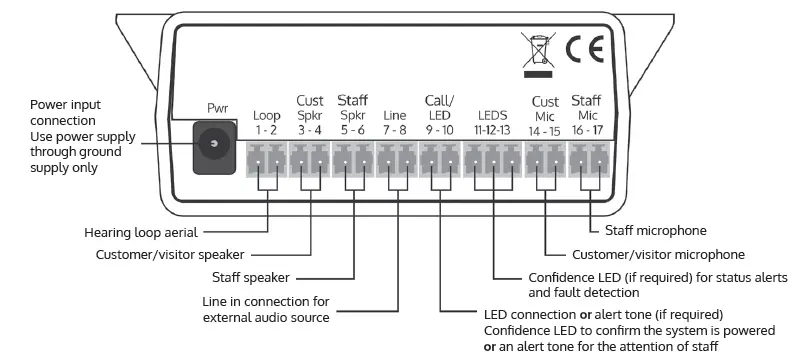 contacta-STS-K072-Window-Intercom-System-Speaker-Pod-and-Screen-Mounted-Microphone-fig 4