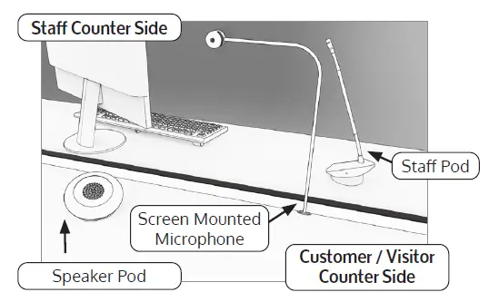 contacta-STS-K072-Window-Intercom-System-Speaker-Pod-and-Screen-Mounted-Microphone-fig 5