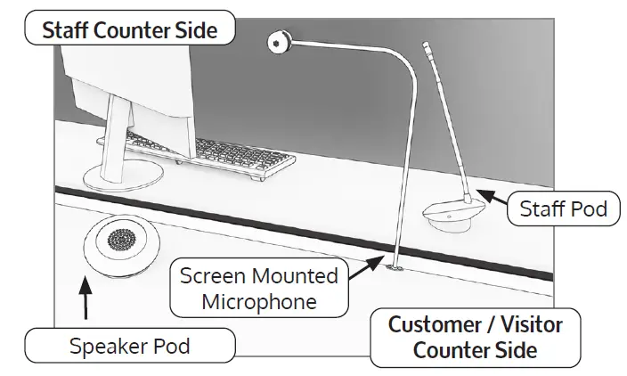contacta-STS-K072-Window-Intercom-System-Speaker-Pod-and-Screen-Mounted-Microphone-fig 9