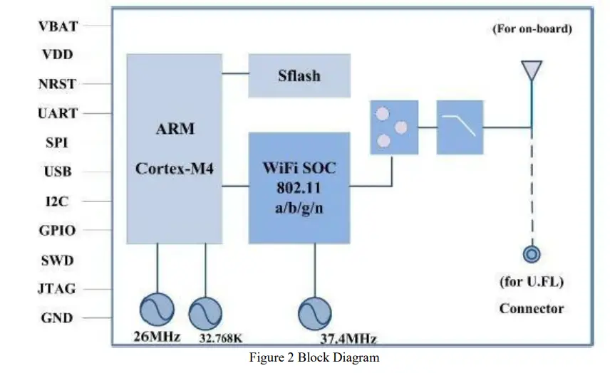 Alinket ALX850X WiFi Controller Module - Hardware Architecture