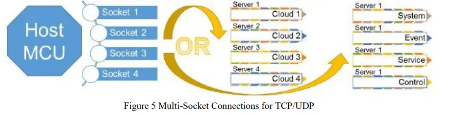 Alinket ALX850X WiFi Controller Module - connections