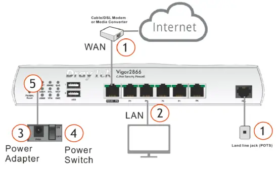 Hardware Installation