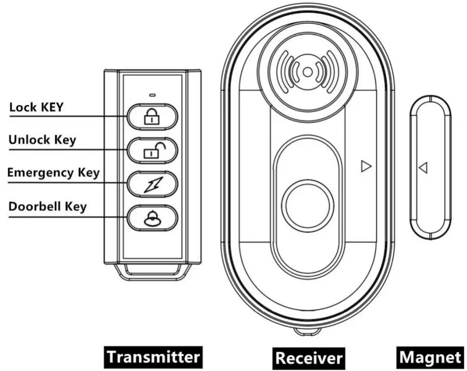 Honghu Electronic WA01 Wireless Door Magnetic Alarm - Features