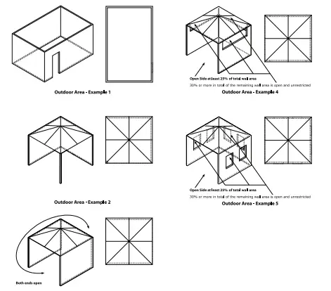OZpig Oven-Smoker Owner's air The following f
