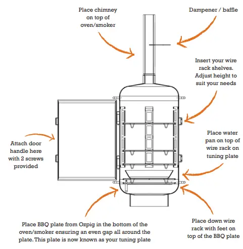 OZpig Oven-Smoker Owner's assembly
