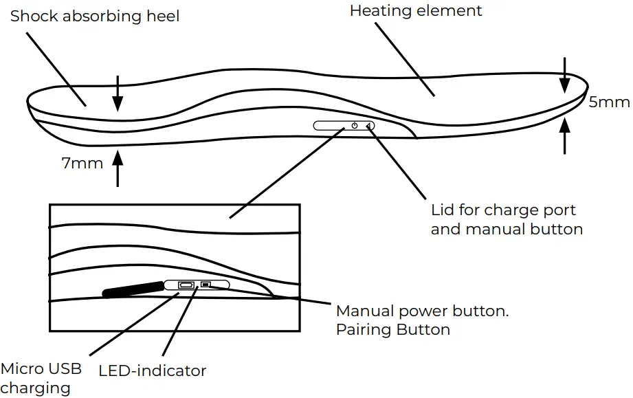 HEAT EXPERIENCE INSOLES Smart Battery Heated