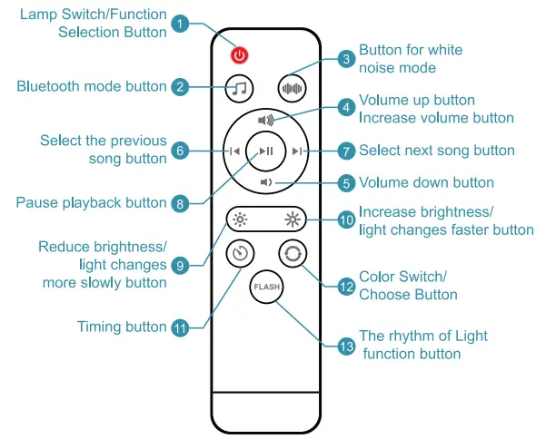 GAOPIN-MLB-150-Moon-Lamp-Speaker-3