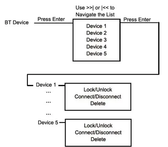 JENSEN JWM72A Mobile Audio System-22