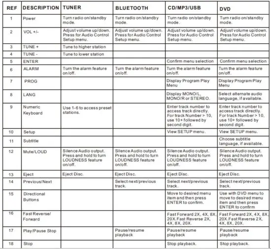 JENSEN JWM72A Mobile Audio System-32