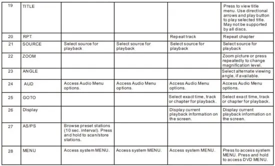 JENSEN JWM72A Mobile Audio System-33