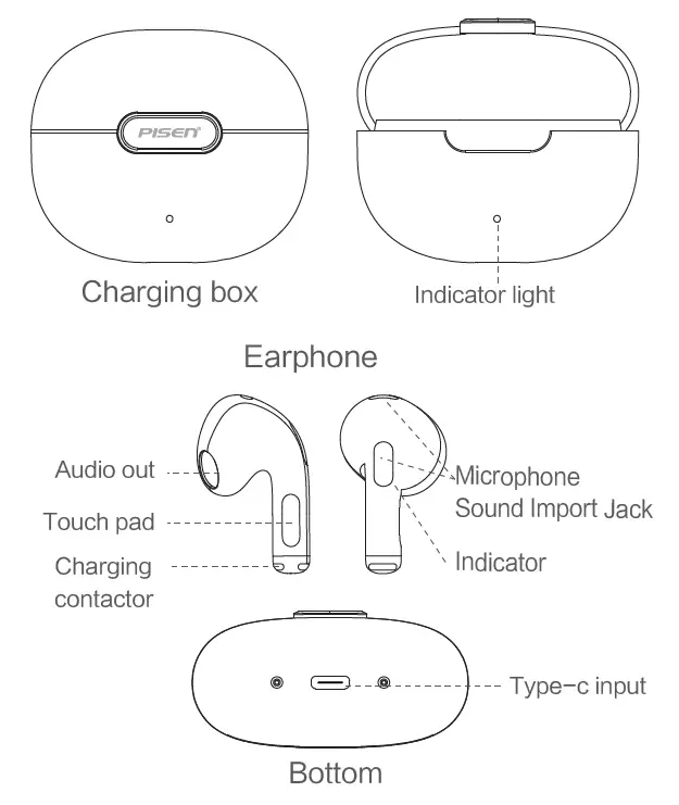 PISEN LV12AB -TWS -True- Wireless -Bluetooth -Earbuds - 1