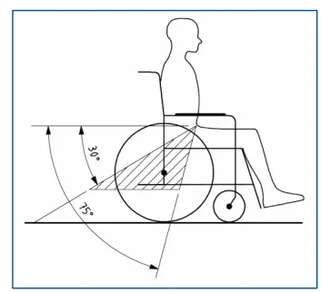 Attach the wheelchair’s pelvic belt