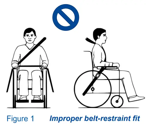 Improper belt-restraint fit