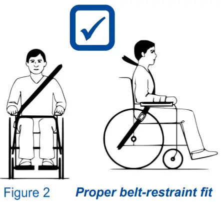 Proper belt-restraint fit