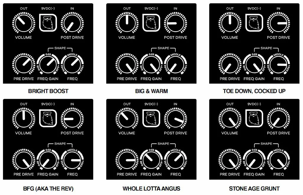 Redbeard Effects PARADYNAMIC OVERDRIVE MKII Angry Rhubarb-FIG2
