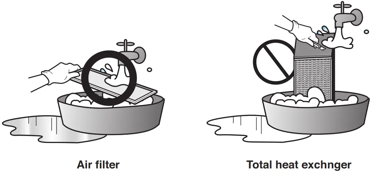 LG LZ-H100GBA4 ERV Heat Recovery Ventilation System - Cleaning