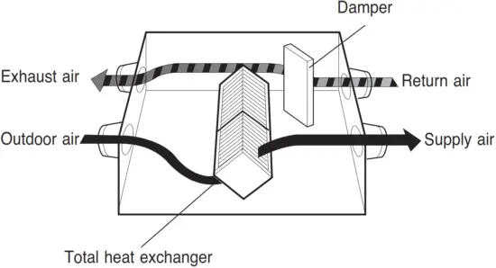 LG LZ-H100GBA4 ERV Heat Recovery Ventilation System - heat exchanger 1