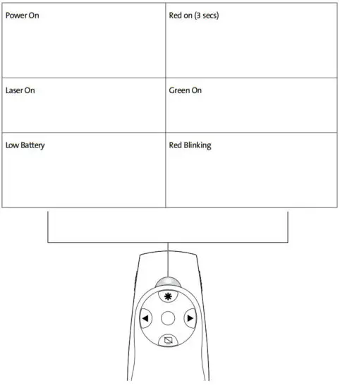 Kensington K72426AM Presenter Expert Green Laser Presenter with Cursor Control - figure 5