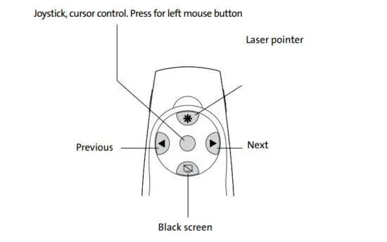Kensington K72426AM Presenter Expert Green Laser Presenter with Cursor Control - figure 6