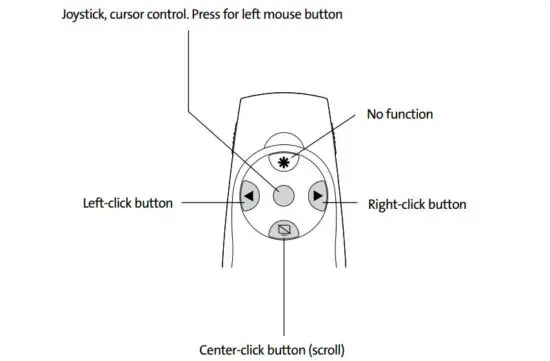 Kensington K72426AM Presenter Expert Green Laser Presenter with Cursor Control - figure 7