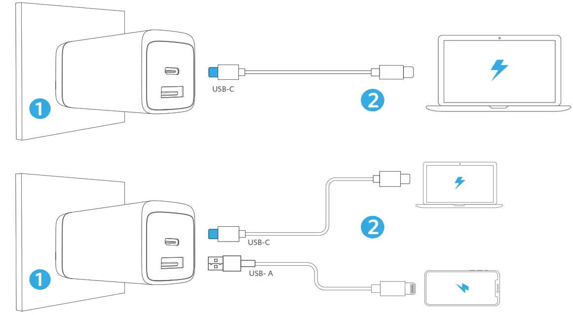 ANKER A2325 65W USB C 725 Ultra Compact Dual Port Foldable Travel Wall Charger - Fig