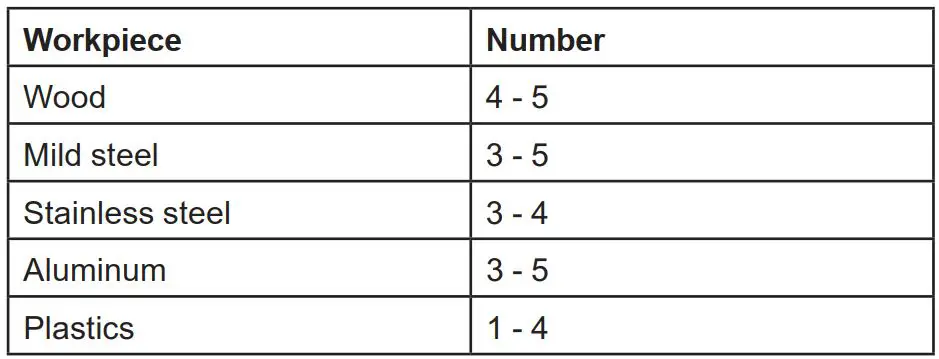 FIG 14 Speed adjusting dial.JPG