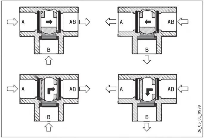 STIEBEL ELTRON HUV 80 3-Way Switching Valve - Fig 5