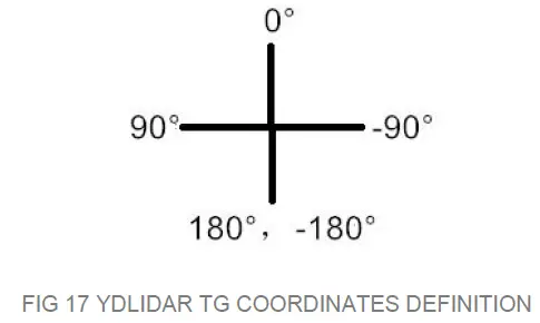 ydlidar 30TG lider SERIES sensor solution fig 22