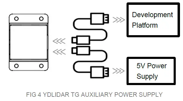ydlidar 30TG lider SERIES sensor solution fig 4