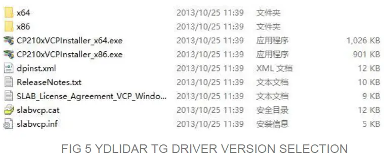 ydlidar 30TG lider SERIES sensor solution fig 5