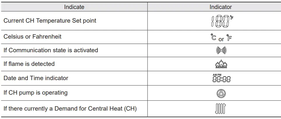 STIHL ZBA 03 Connected Box 11