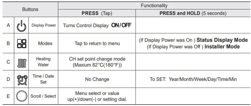 STIHL ZBA 03 Connected Box 4