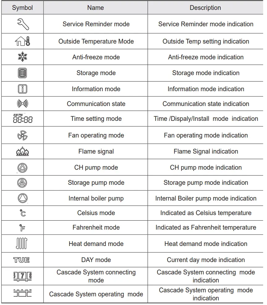 STIHL ZBA 03 Connected Box 6
