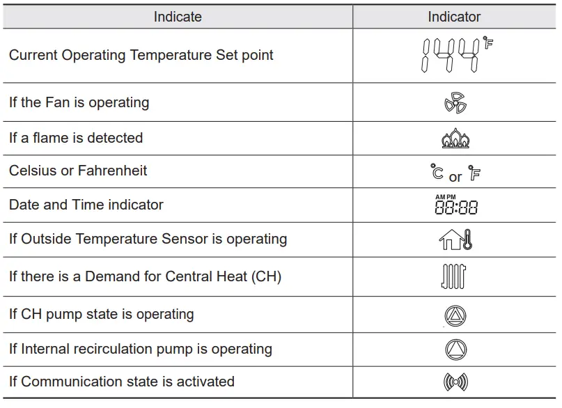 STIHL ZBA 03 Connected Box 8