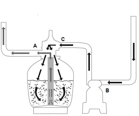 CONTROL VALVE FUNCTIONS 01