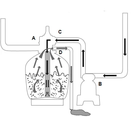 CONTROL VALVE FUNCTIONS 03
