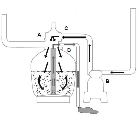 CONTROL VALVE FUNCTIONS 04